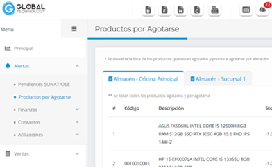 Invoicing Data Documentation